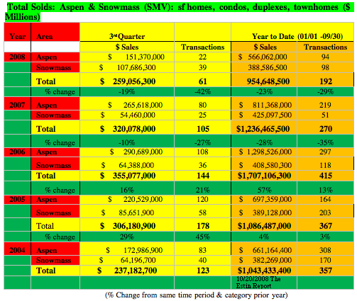 2008 3rd Qtr Chart