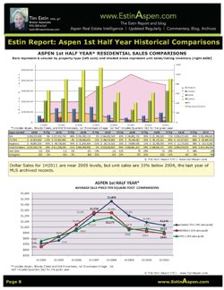 The Estin Report 1st Half 2011: State of the Aspen Real Estate Market: July 14, 2011 Image