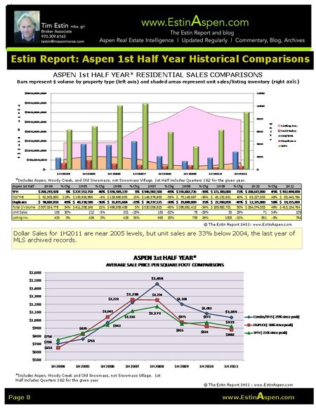 The Estin Report: Aspen Snowmass Weekly Sales and Statistics: Closed (5) and Under Contract / Pending (12): July 10 -17, 11 Image