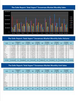 The Estin Report Aspen Snowmass Weekly Real Estate Sales and Statistics: Closed (3) and Under Contract (1): May 6 – 13, 2012 Image