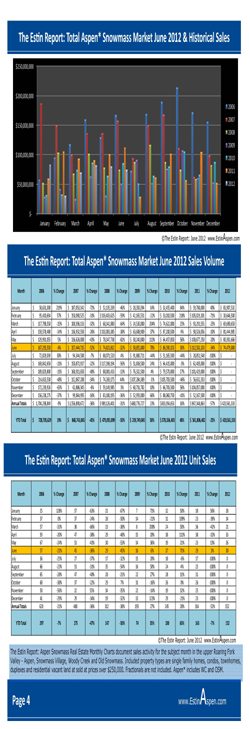 The Estin Report Aspen Snowmass Weekly Real Estate Sales & Statistics: June 2012 Market Snapshot and Last Week’s Closed (8) and Under Contract (7): June 24 – July 01, 2012 Image
