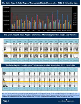 The Estin Report: September 2012 Market Snapshot Aspen Snowmass Real Estate Image