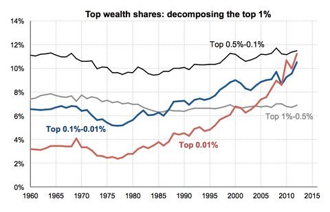 From Trailer Park to Aspen, a View of the Nation’s Vast Wealth Gap, BG Image