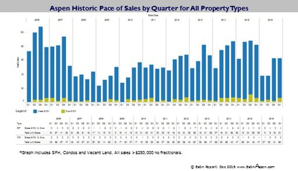 011817 Estin Report Historic Aspen real estate pace of sales since 2006 96res590w