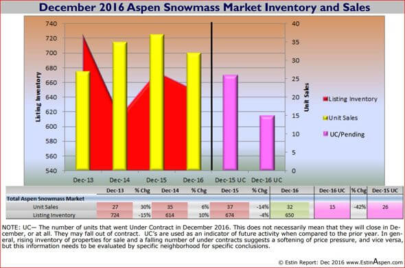 Dec 2016 Asp SMV Snapshot Sales Inventory capture 590w 96res