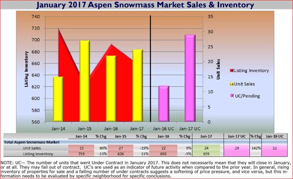 Jan 2017 Asp SMV Snapshot Sales Inventory capture 590w96res