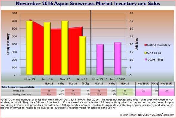 Nov 2016 Asp SMV Snapshot Sales Inventory capture 590w 96res