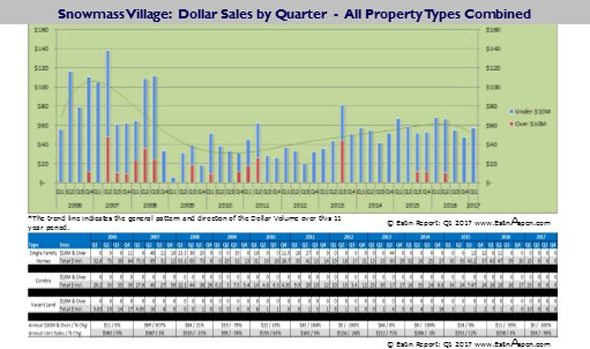 040317 Q1 2017 Estin Report SMV Real Estate Pace of Unit Dollar Sales since 2006 590w