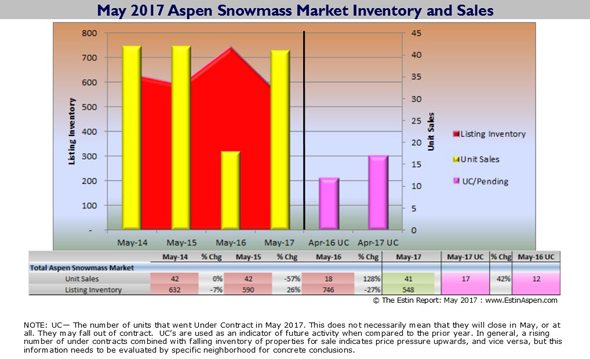 060217 EstinReport May2016 AspenRealEstate Snapshot Pg2 96dpi 590w