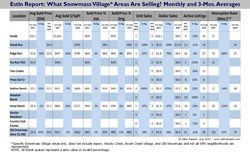 091517 Estin Report Aug 2017 Snowmass Village Real Estate Sales by Location v2.2 250w 96res