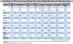 Estin Report Sep 2017 Snowmass Village Real Estate Sales by Neighborhood v2.1 250w96res