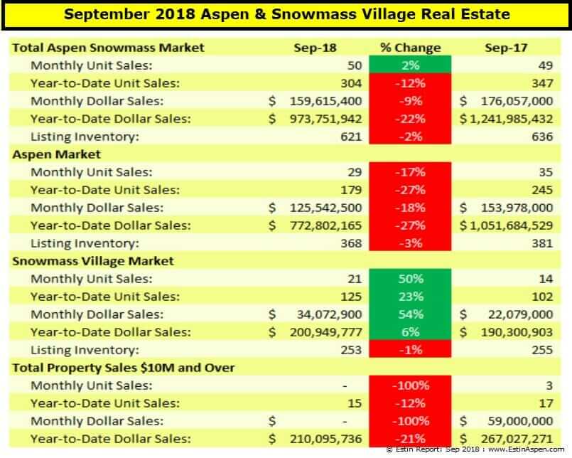 Aspen CO Real Estate Market Report Sep 2018 Snapshot Image