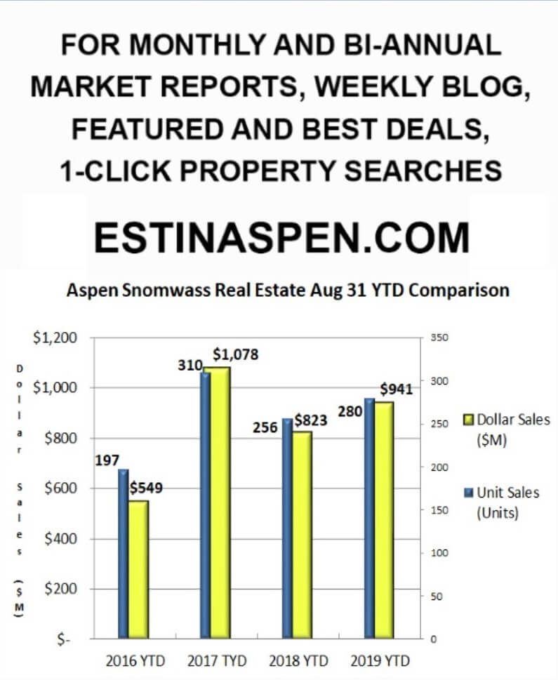 Aspen Snowmass Real Estate Market Report Aug 2019 YTD Snapshot Tim Estin