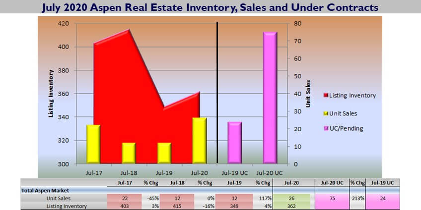 605-719 W Hopkins Ave on 6.6 Acres Sells for $29.65M/$4,567 sq ft Unfurn. Image