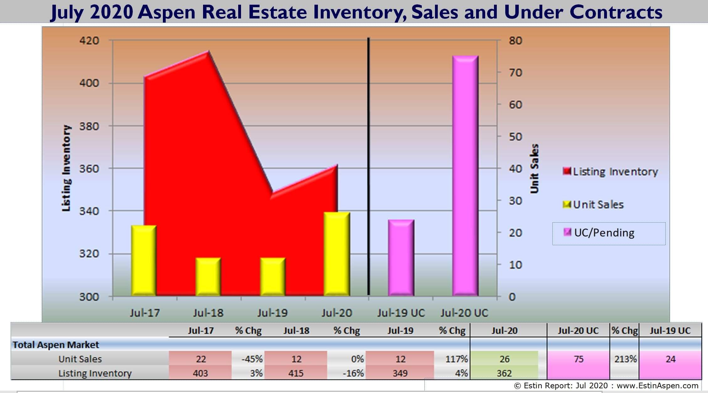 Aspen Snowmass Real Estate Market July 2020 YTD Snapshot Image