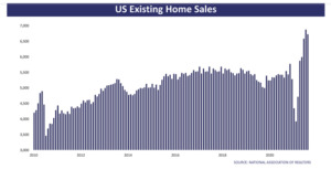 032621_US-real-estate-sales-spike-during-Pandemic_realtor
