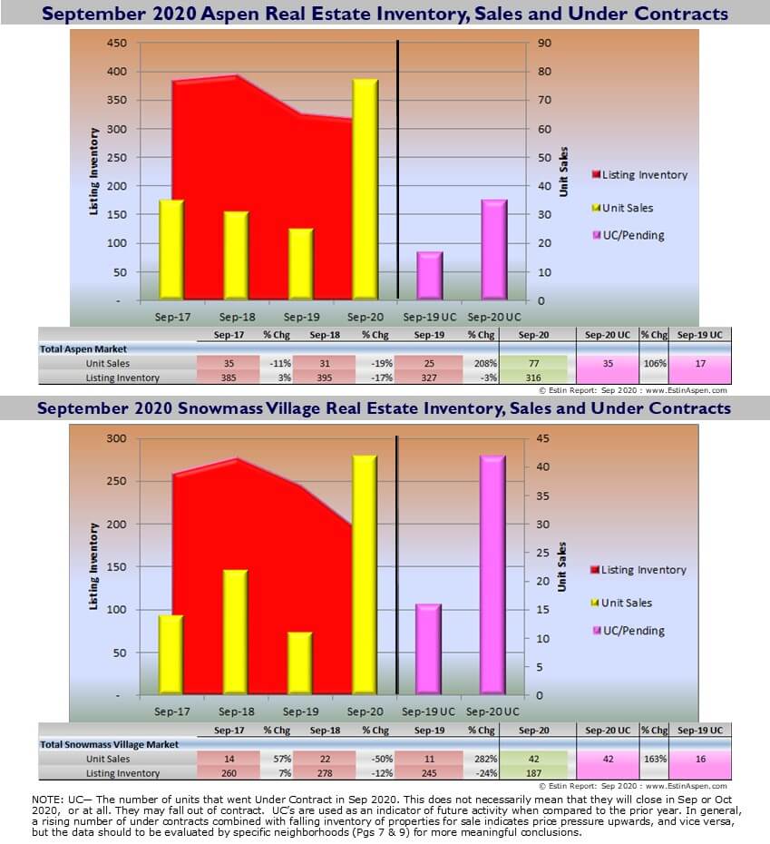 Aspen Snowmass Real Estate Market Report September 2020 YTD Snapshot Image