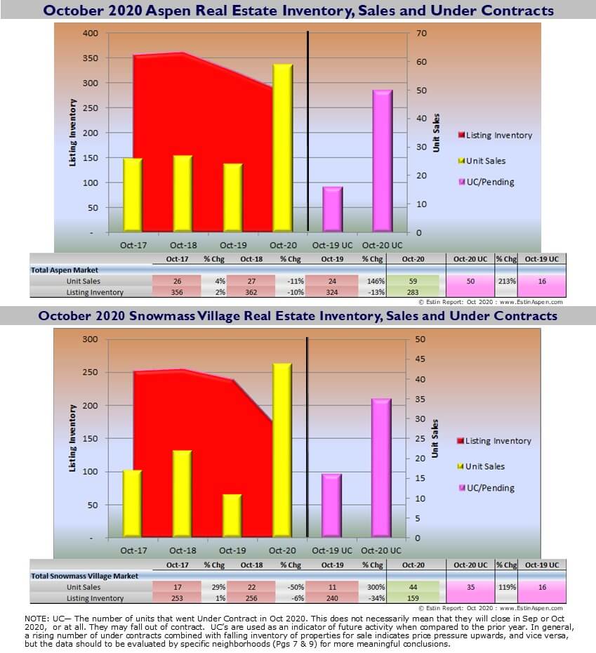 Aspen Snowmass Real Estate Market Report October 2020 YTD Snapshot Image