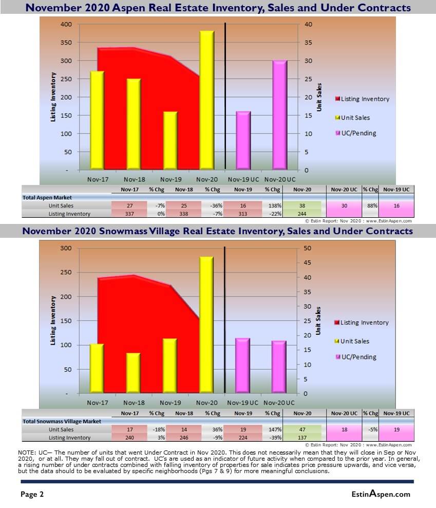 Aspen Snowmass Real Estate Market Report November 2020 YTD Snapshot Image