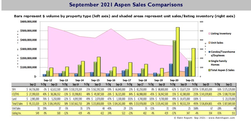 Sep-2021-Aspen-Real-Estate-Market-Summary-Pg6