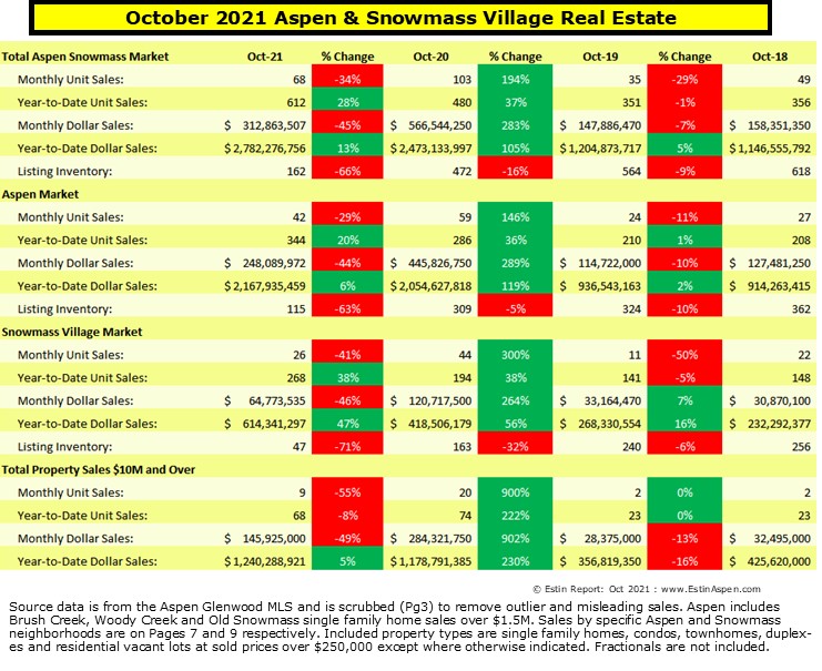 Real-Estate-Market-Report-Oct-2021-Summary