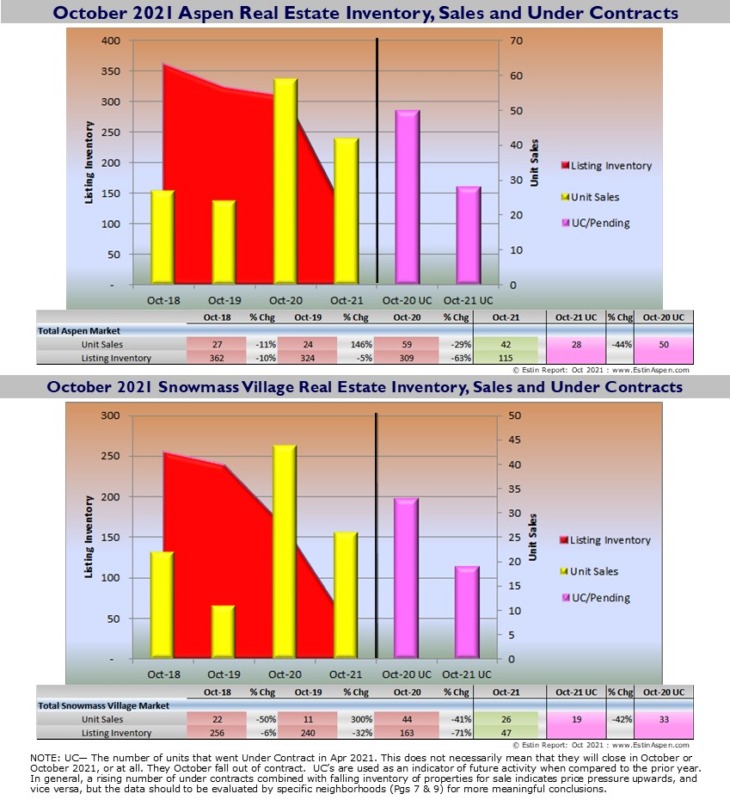 Real-Estate-Market-Report_Sales_Inventory_Pendings_Oct-2021