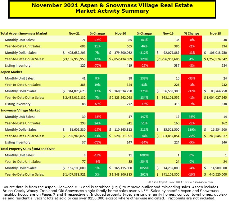 120421-Nov-2021-Snapshot-Pg-1-summary