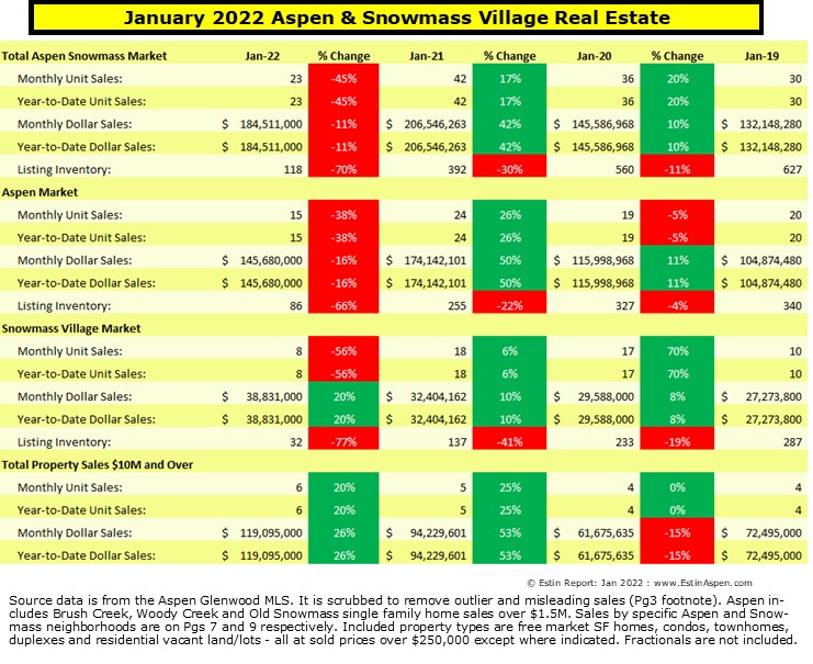 Jan-2022-Aspen-Snowmass-Market-Report-Snapshot_Estin-Report_Pg-1-summary