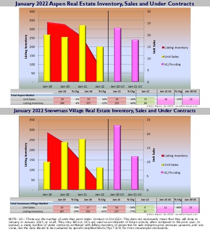 Jan-2022-Aspen-Snowmass-Market-Report-Snapshot_Inventory_Sales_Estin-Report_Pg-2-