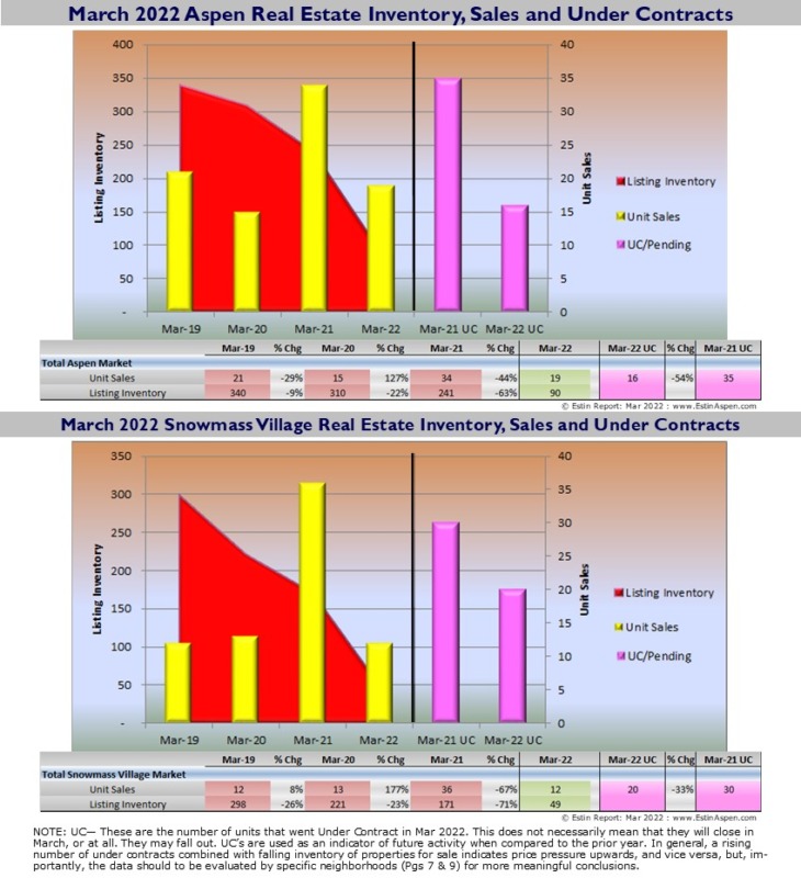 Estin-Aspen-Real-Estate-Market-Report-Mar-2022-v1