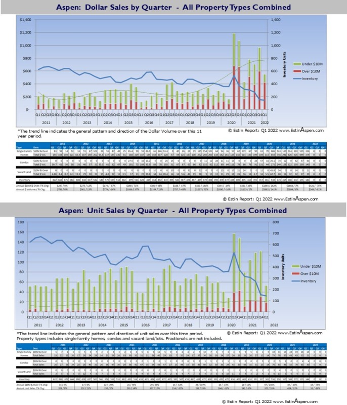 Estin-Report_Aspen-Real-Estate-Market-Performance-Charts_Q111-Q122_v2