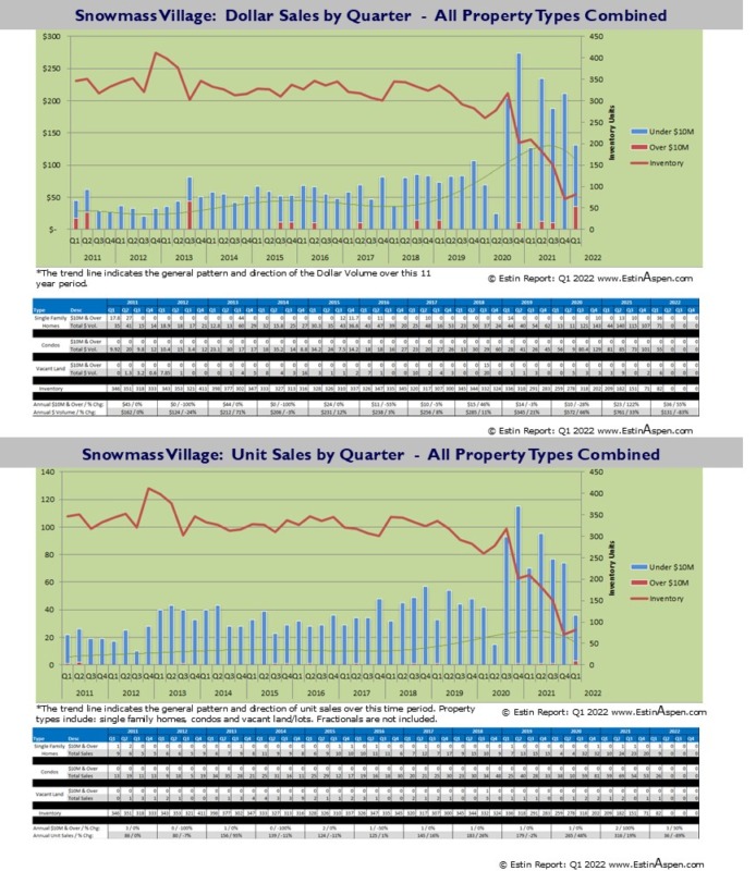 Snowmass-Real-Estate-Market-Perfomance-Q1-2010-Q1-2021_v2