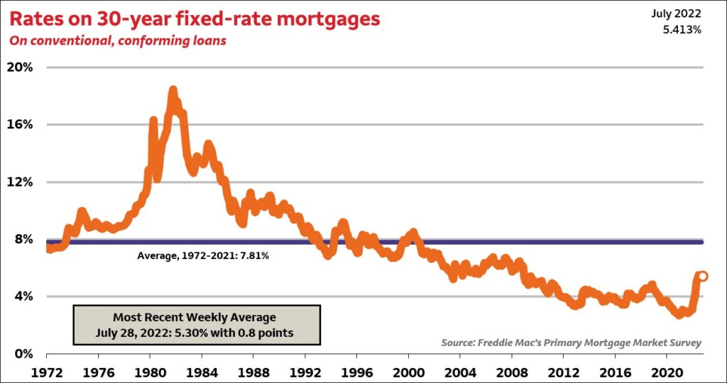 080222-CURRENT-HISTORICAL-MORTGAGE-RATES