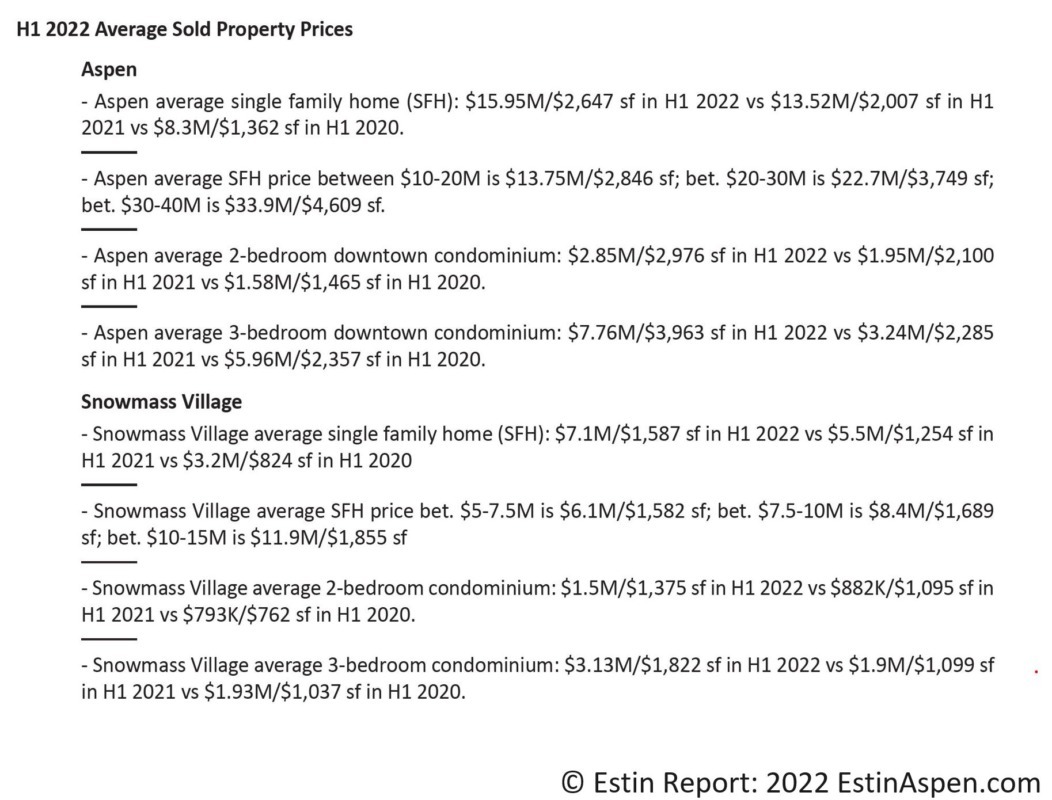 Snowmass Village Home Prices Up as Unit Sales Fall, Aspen Times Image