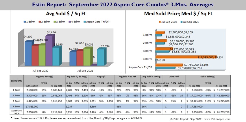 Estin-Aspen-Real-Estate-Market-Report-Sep-22-AspCondos_Pg7