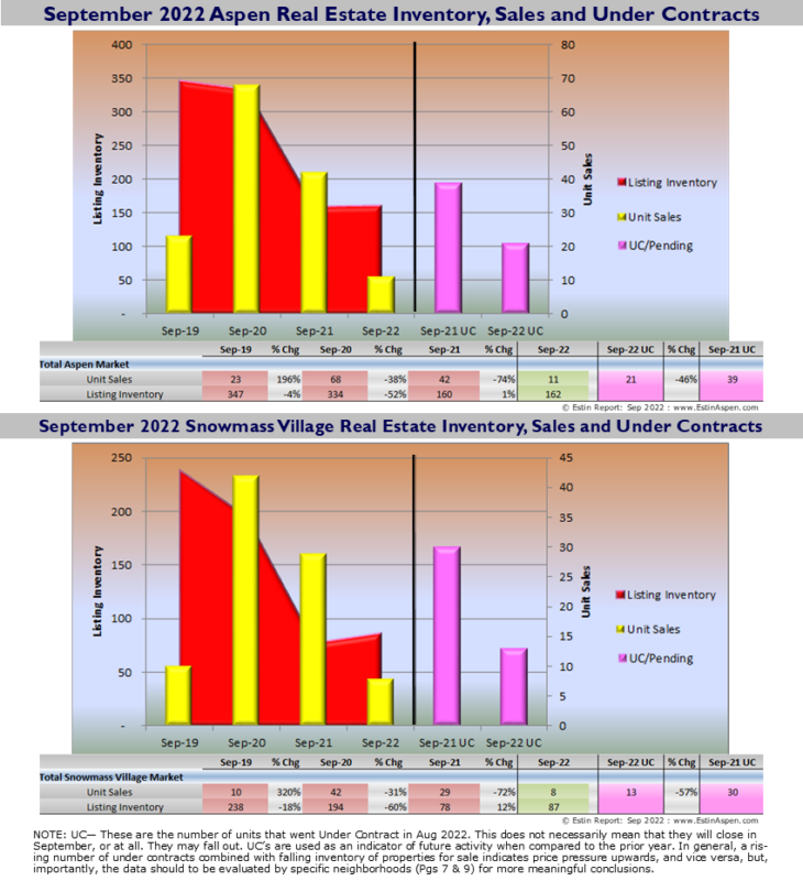 Estin-Aspen-Real-Estate-Market-Report-Sep-22-SalesInventoryUCs_Pg2