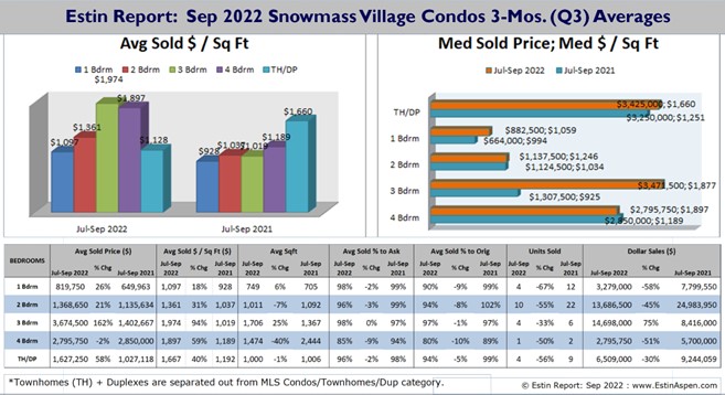 Estin-Report_Sep-2022_-Snowmass-Village-condo-median-prices