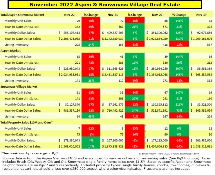 ER-Nov-2022-Market-Snapshot_Summary-Pg-1