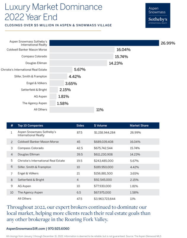 ASSIR-Luxury-Market-Dominance-Report-Q4-2022-YE