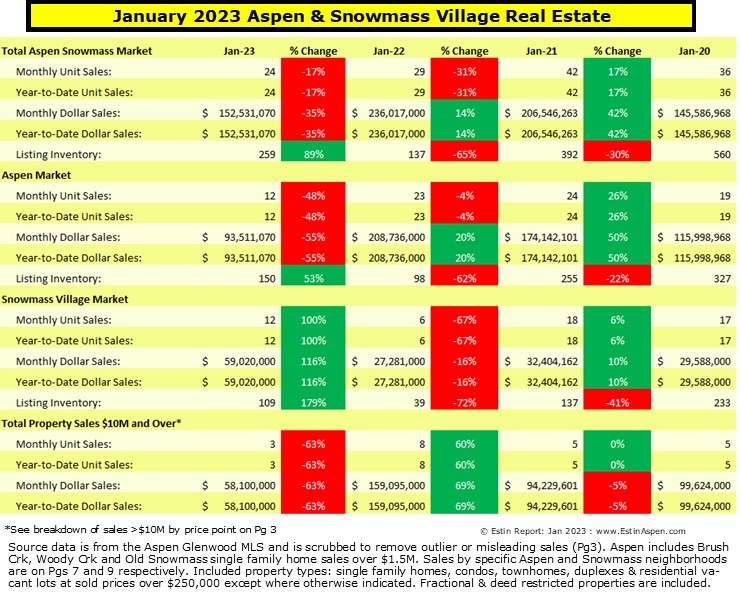 Estin-Report-Jan-2023-Market-Snapshot_Pg-1-summary