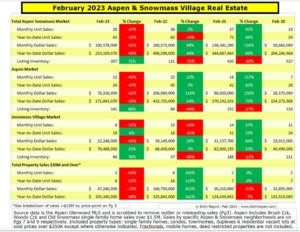 Estin-Report-Feb2023-Aspen-Real-Estate-Market_summary-pg1snip