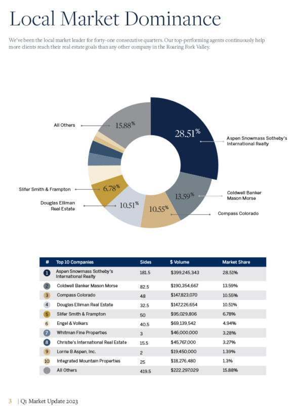 The Estin Report Aspen Colorado Real Estate & Homes Information Tim