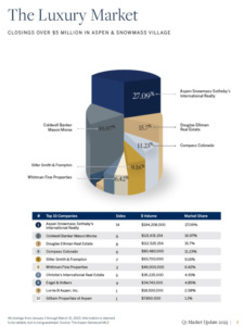 ASSIR-2023-Q1-Market-Report-Print_Pg-5
