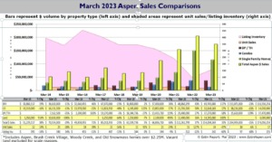 Estin-Report_Aspen-Real-Estate_Mar-2023_pg6a_snip-1