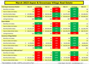 Estin-Report_Aspen-Snowmass-Real-Estate_Mar-2023_pg1snip