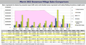 Estin-Report_Snowmass-Village-Real-Estate_Mar-2023_pg6snip-1