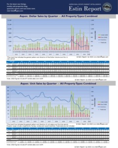 Estin_Aspen-Real-Estate-Market-Q1-2011-Q1-2023-Pg1