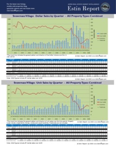 Estin_Snowmass-Village-Real-Estate-Market-Q12011-Q12023-Pg1