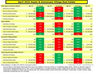 Estin-Report-Apr-2023-Aspen-Real-Estate-Market_Summary-Pg1