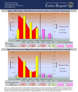 Estin-Report-Apr-2023_AspenRealEstateMarket_Inventory_Pending_Sales